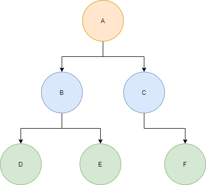 An Example Tree