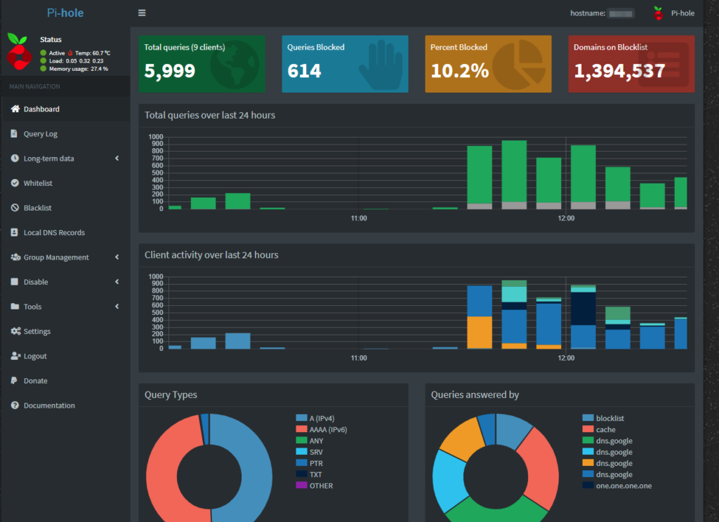 Pi-Hole Dashboard