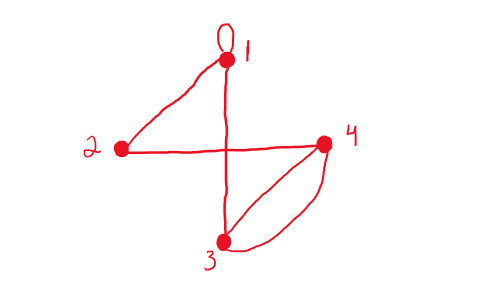 Adjacency example