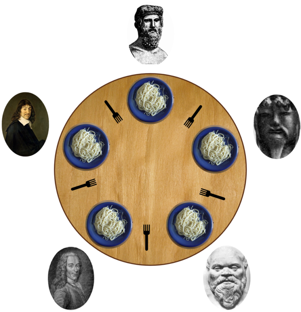 An illustration of the dining philosopher&rsquo;s problem