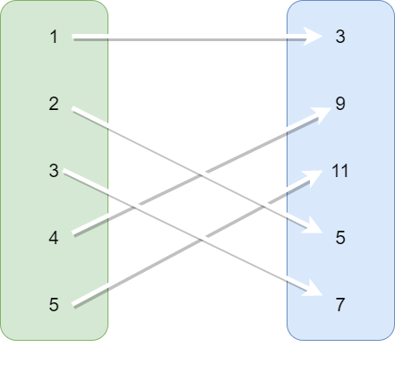 An exaxmple function